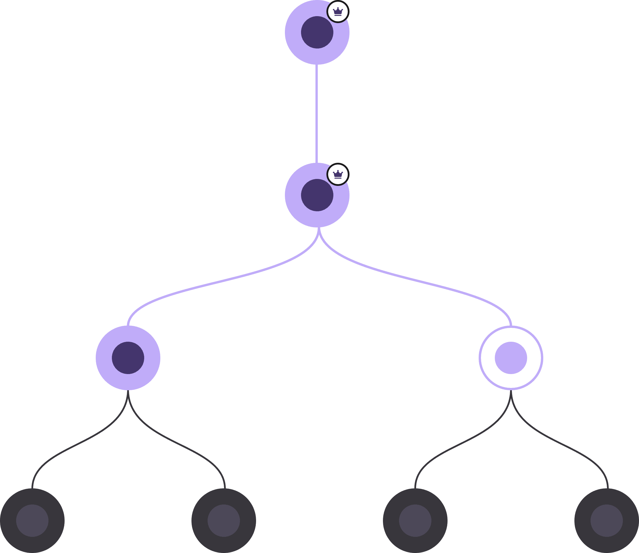 Calistack Skill Tree