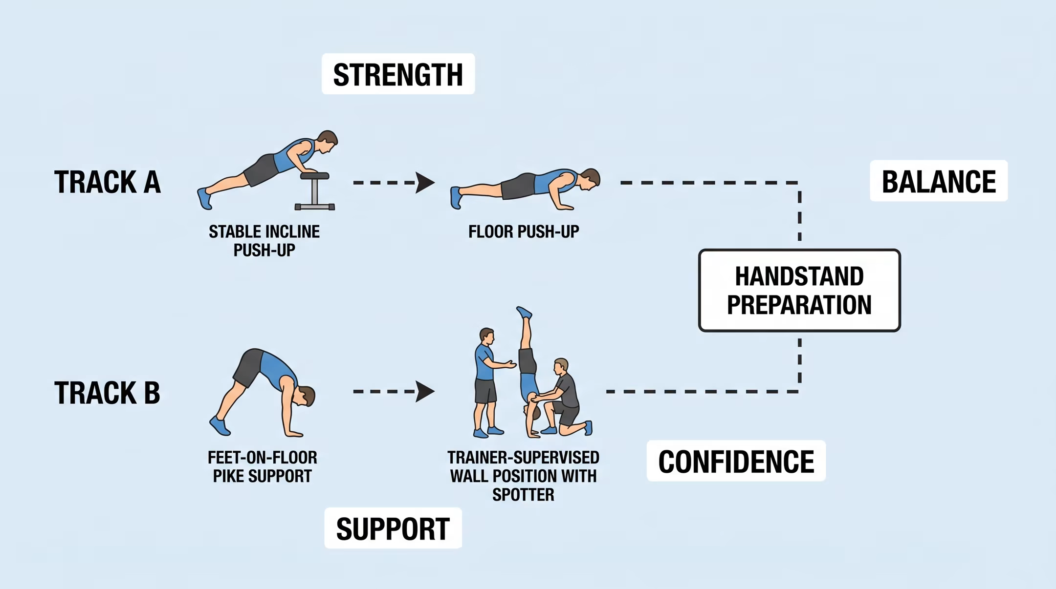 Athlete practicing parallel push-up strength and handstand support progression