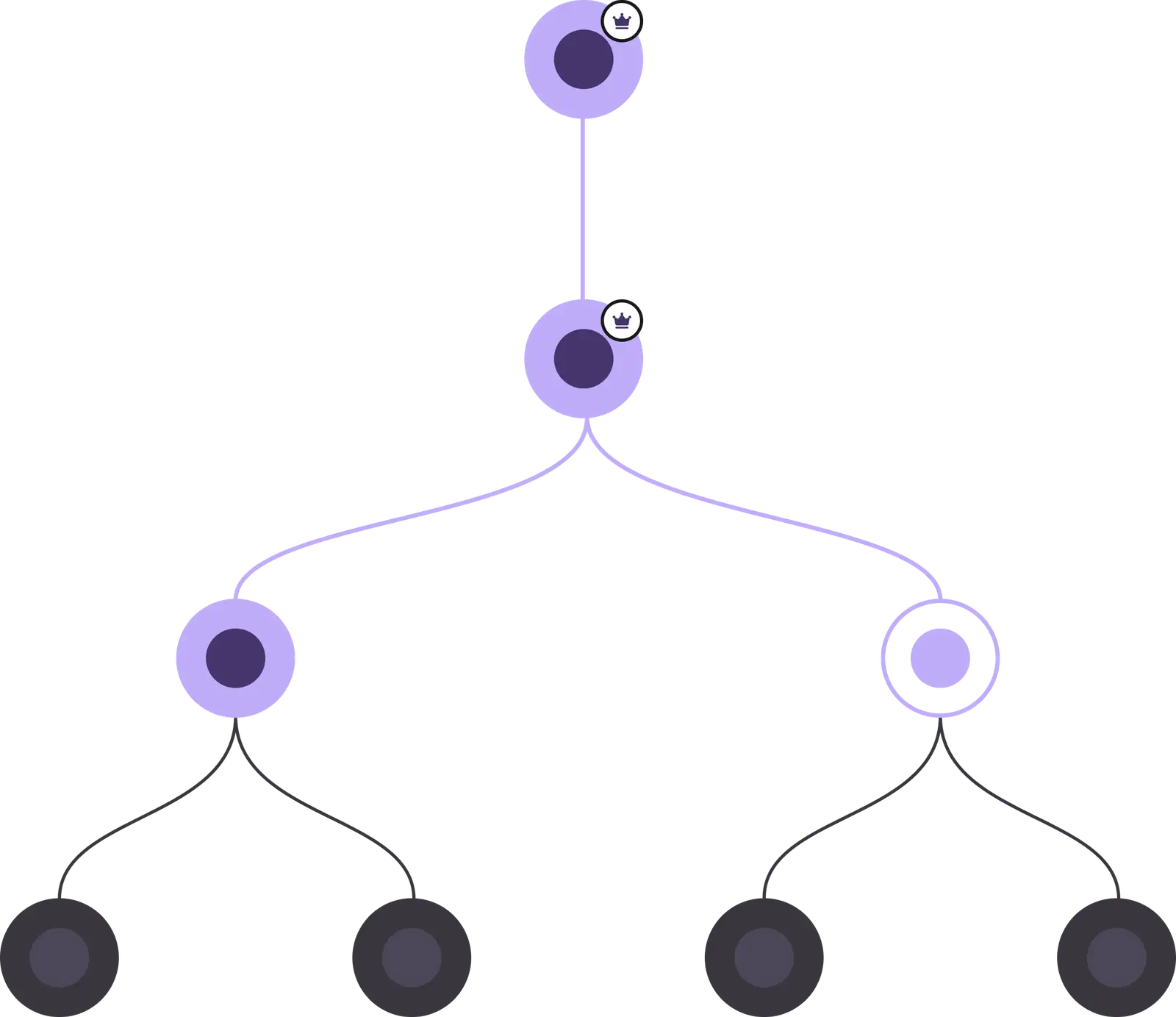 Calistack complete calisthenics skill tree